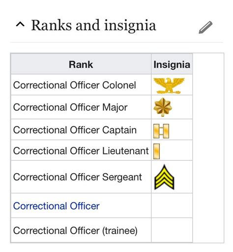 department of corrections ranks.